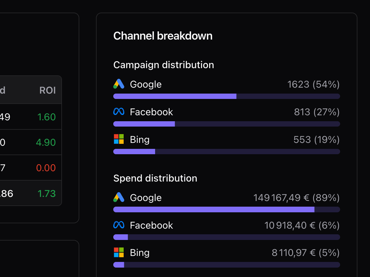 Analytics
