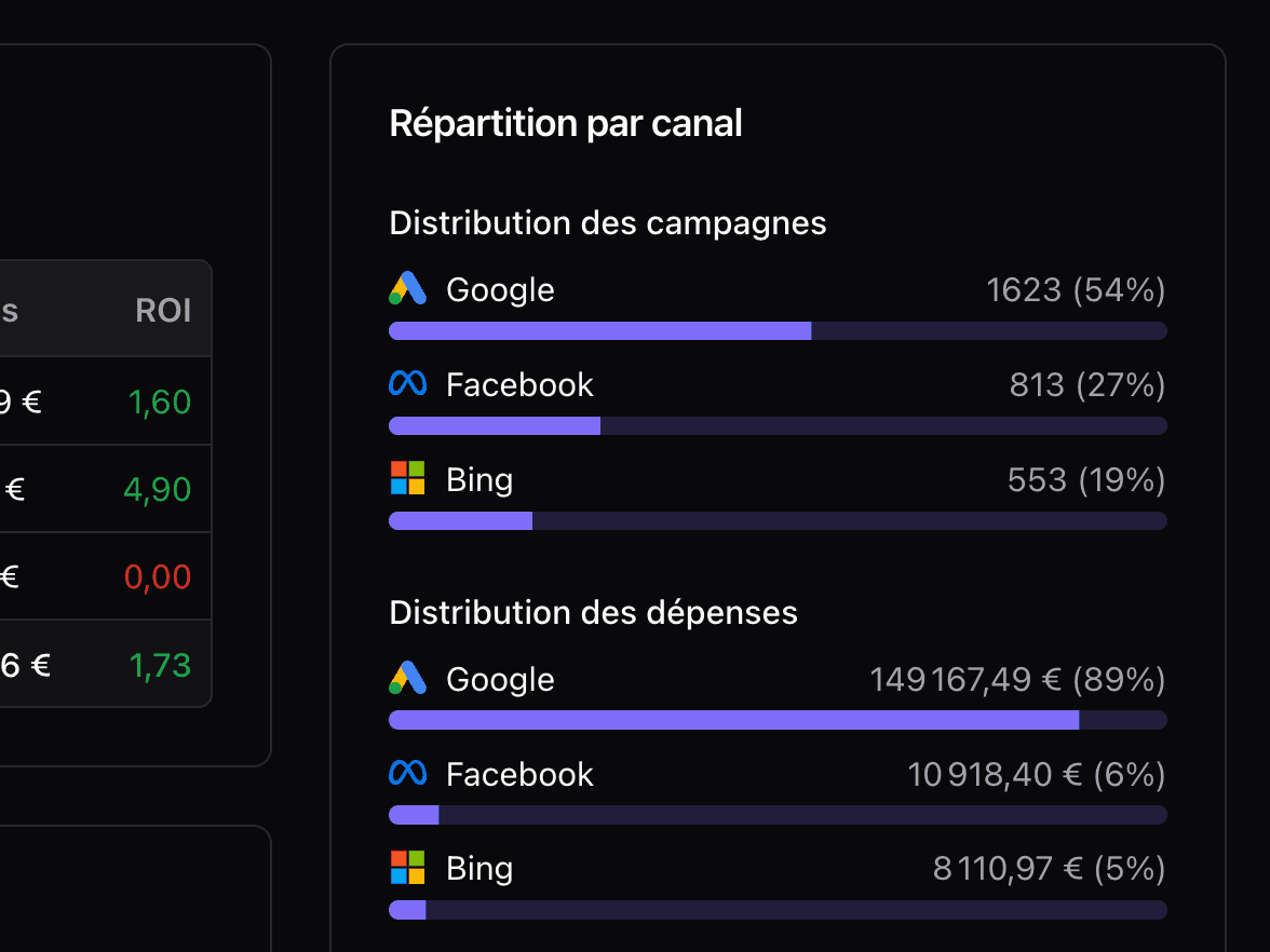 Analytics