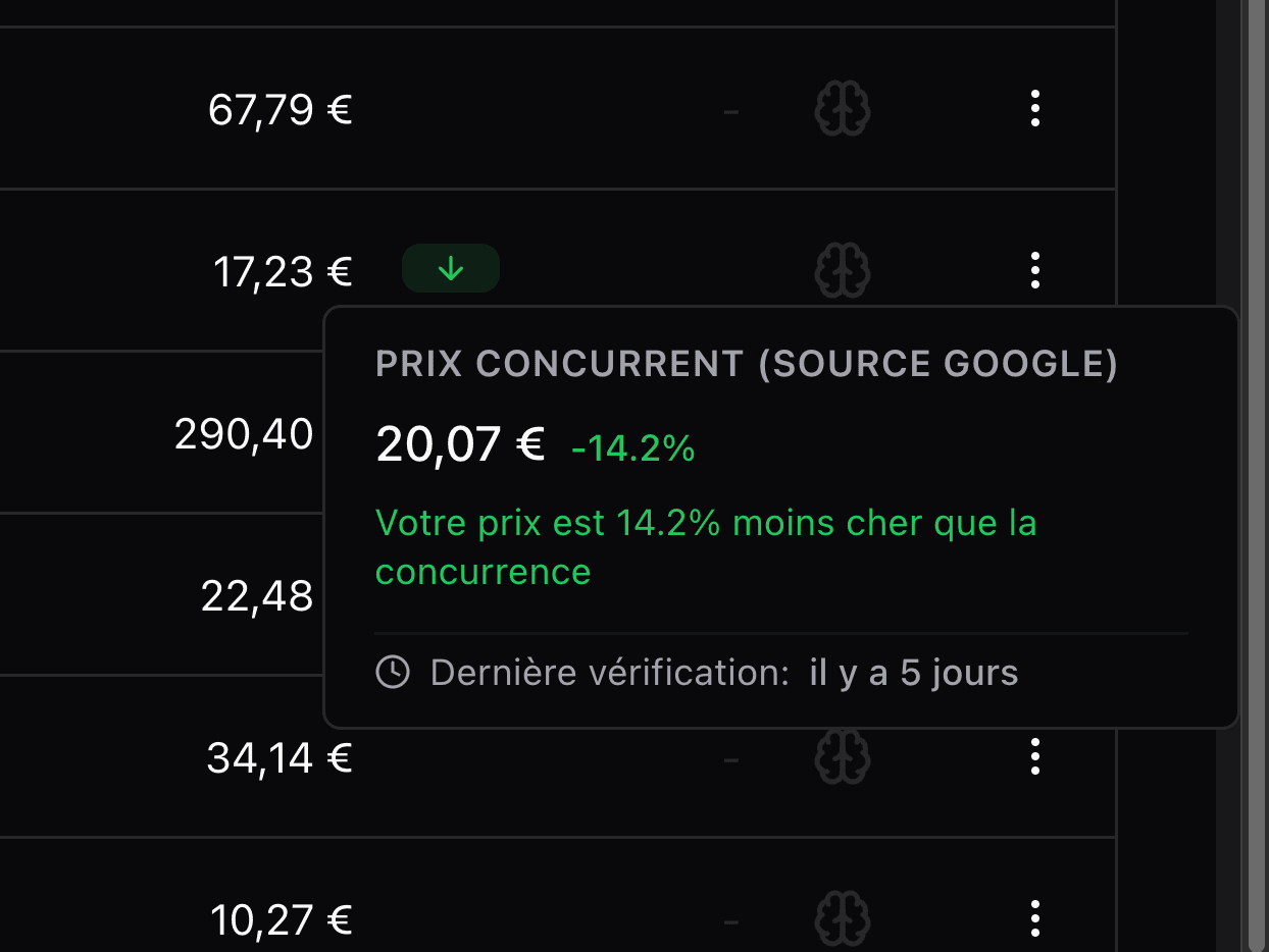 Analytics