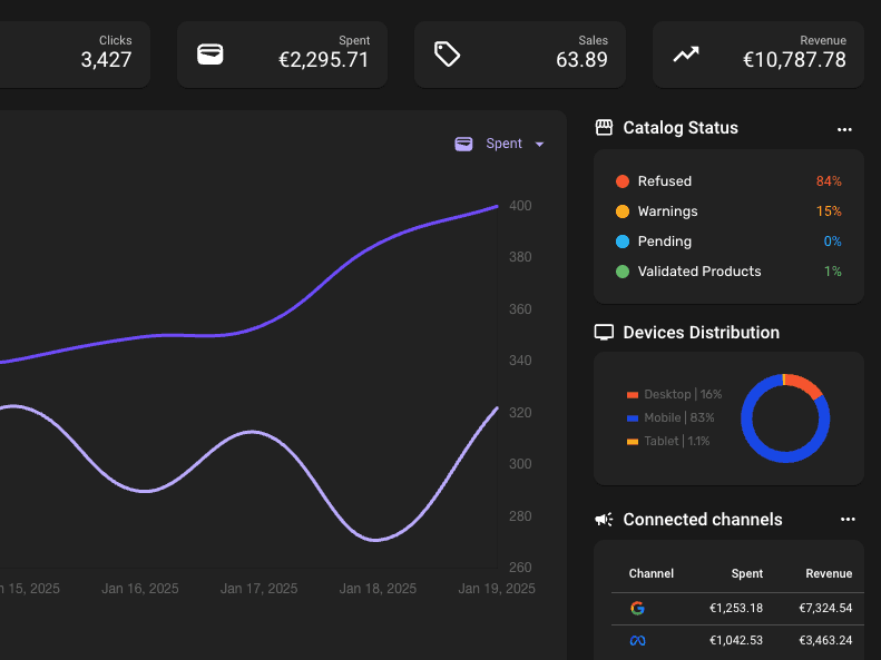 Analytics