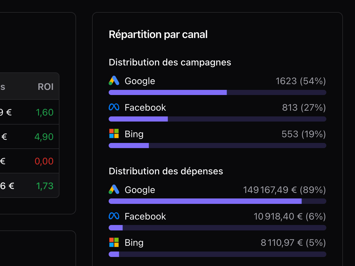 Vous maîtrisez tout depuis un seul écran