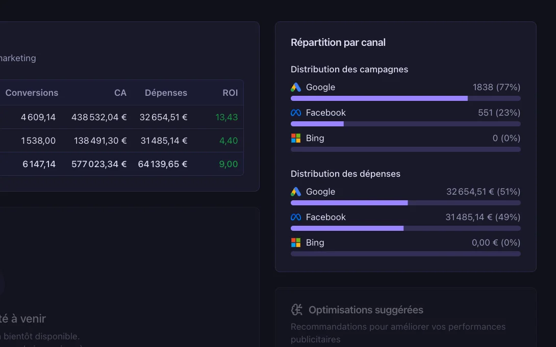 Feedcast Domain Subscriptions Interface - Centralized multi-country management